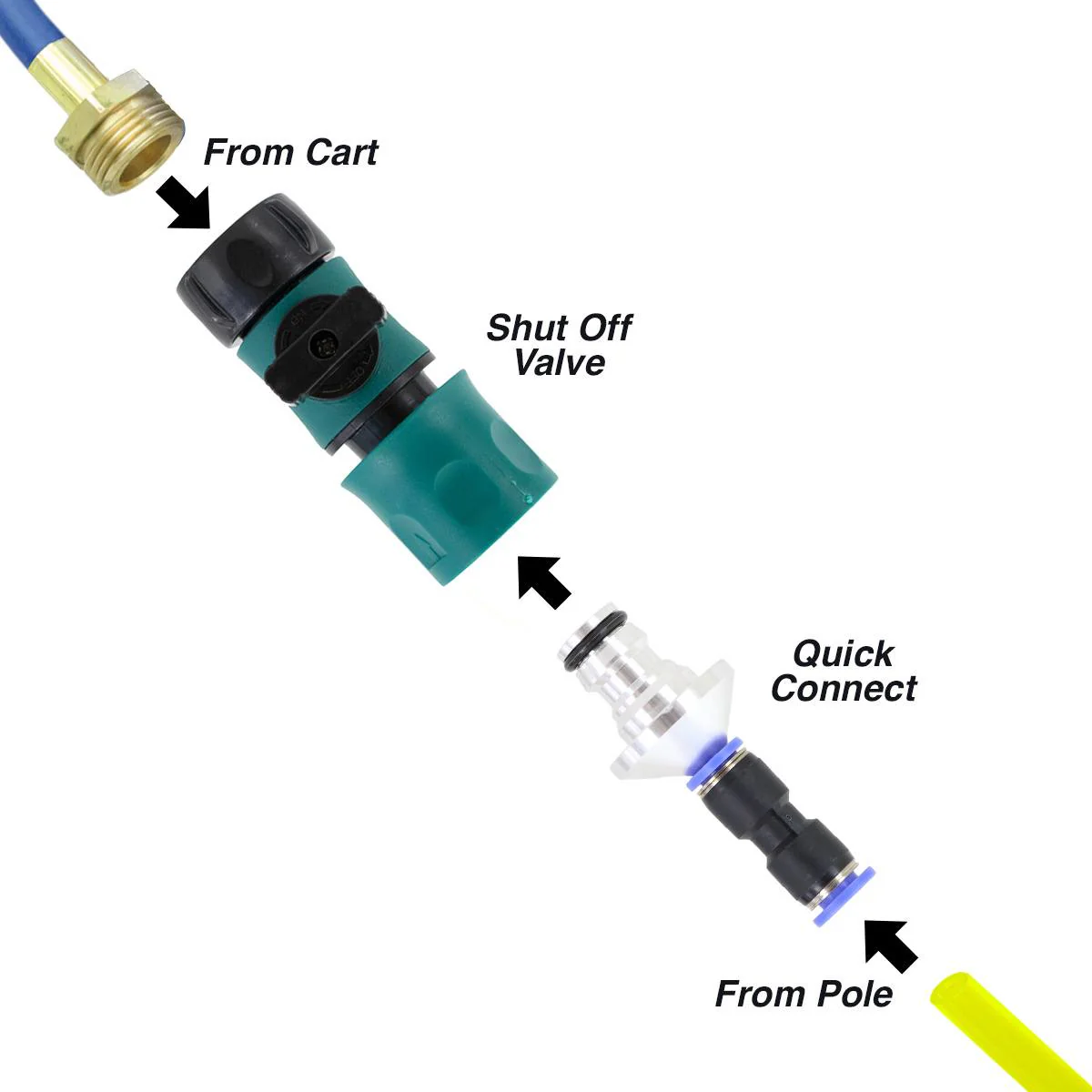 XERO Premium Quick Connect Push to Fit Set - 5/16 Inch - Image 5